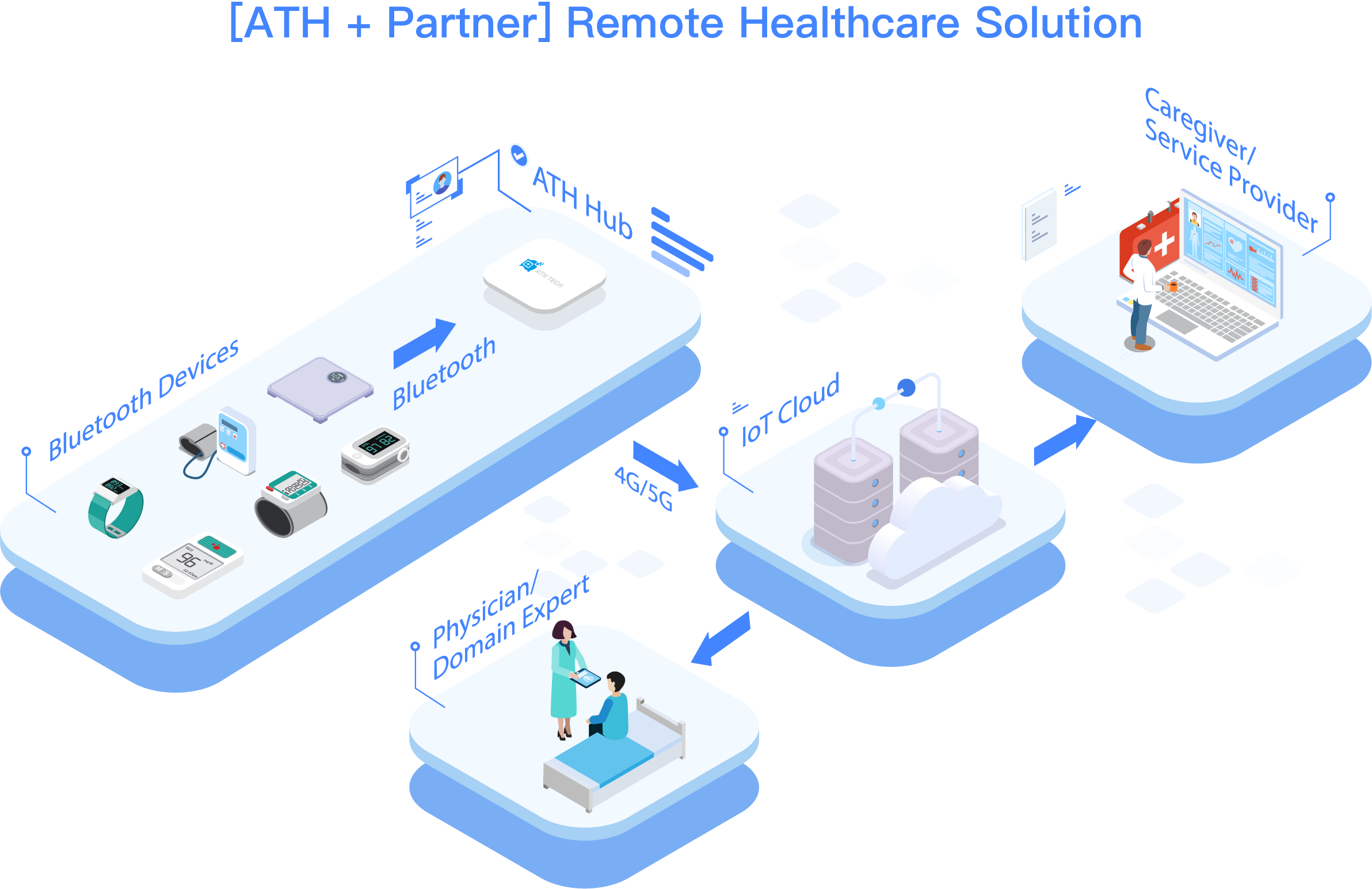 athtech RPM solutions